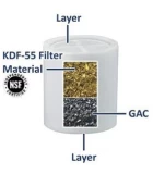 Φίλτρο νερού μπάνιου ΟΙΚΙΑΚΑ ΦΙΛΤΡΑ ΝΕΡΟΥ